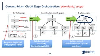 Context-driven Cloud-Edge Orchestration: granularity, scope
21
Data Context and
availability
(metadata, availability)
System Context
(locality, mobility, capacity,
security, …)
Programming model
with graphical editor
scope
granularity
 