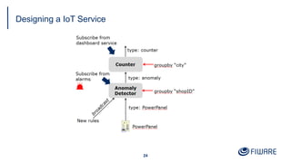 Designing a IoT Service
24
 