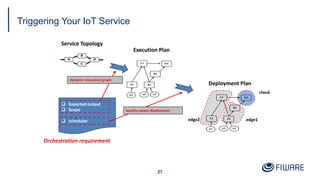 Triggering Your IoT Service
27
Service Topology
Execution Plan
Deployment Plan
cloud
edge1edge2
q Expected output
q Scope
q scheduler
locality aware deployment
dynamic execution graph
Orchestration requirement
 