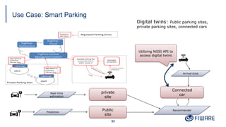 Use Case: Smart Parking
33
Connected
car
private
site
Public
site
Real-time
estimation
Prediction
Arrival time
Recommender
Utilizing NGSI API to
access digital twins
Digital twins: Public parking sites,
private parking sites, connected cars
 