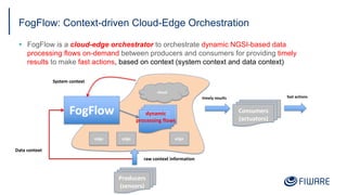 FogFlow: Context-driven Cloud-Edge Orchestration
§ FogFlow is a cloud-edge orchestrator to orchestrate dynamic NGSI-based data
processing flows on-demand between producers and consumers for providing timely
results to make fast actions, based on context (system context and data context)
Producers
(sensors)
Consumers
(actuators)
cloud
edge edge edge
raw context information
timely results fast actions
FogFlow dynamic
processing flows
Data context
System context
 