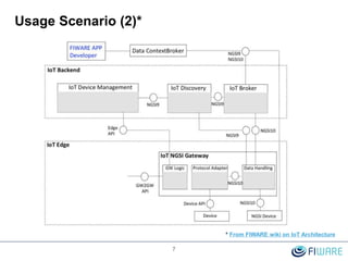Usage Scenario (2)*
7
* From FIWARE wiki on IoT Architecture
 