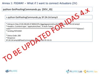 Fiware IoT_IDAS_intro_ul20_v2 | PPT