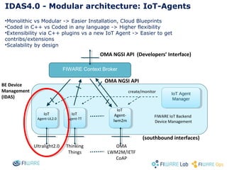 IoT – Typical Scenario I (fully tested, most used so far)
• Simplest scenario at FIWARE Wiki IoT Architecture.
• Extensive...