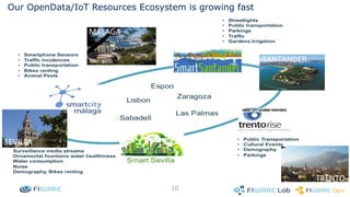 Our OpenData/IoT Resources Ecosystem is growing fast 
10 
SANTANDER 
SEVILLA 
MALAGA 
TRENTO 
 