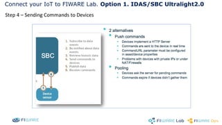 Connect your IoT to FIWARE Lab. Option 1. IDAS/SBC Ultralight2.0 
Step 4 – Sending Commands to Devices 
 