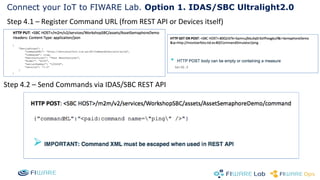 Connect your IoT to FIWARE Lab. Option 1. IDAS/SBC Ultralight2.0 
Step 4.1 – Register Command URL (from REST API or Devices itself) 
Step 4.2 – Send Commands via IDAS/SBC REST API 
 