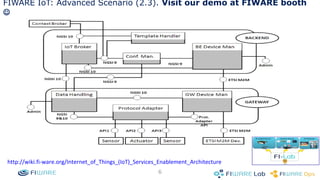 FIWARE IoT: Advanced Scenario (2.3). Visit our demo at FIWARE booth 
 
http://wiki.fi-ware.org/Internet_of_Things_(IoT)_Services_Enablement_Architecture 
6 
 