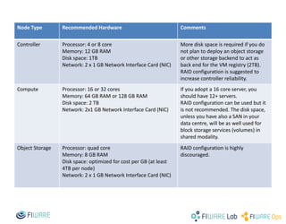 Node Type Recommended Hardware Comments
Controller Processor: 4 or 8 core
Memory: 12 GB RAM
Disk space: 1TB
Network: 2 x 1 GB Network Interface Card (NIC)
More disk space is required if you do
not plan to deploy an object storage
or other storage backend to act as
back end for the VM registry (2TB).
RAID configuration is suggested to
increase controller reliability.
Compute Processor: 16 or 32 cores
Memory: 64 GB RAM or 128 GB RAM
Disk space: 2 TB
Network: 2x1 GB Network Interface Card (NIC)
If you adopt a 16 core server, you
should have 12+ servers.
RAID configuration can be used but it
is not recommended. The disk space,
unless you have also a SAN in your
data centre, will be as well used for
block storage services (volumes) in
shared modality.
Object Storage Processor: quad core
Memory: 8 GB RAM
Disk space: optimized for cost per GB (at least
4TB per node)
Network: 2 x 1 GB Network Interface Card (NIC)
RAID configuration is highly
discouraged.
 