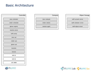 Basic Architecture
 