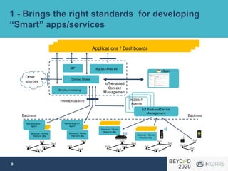 1 - Brings the right standards for developing
“Smart” apps/services
10
NGSI IoT
Agents
IoT Backend Device
Management
Backe...