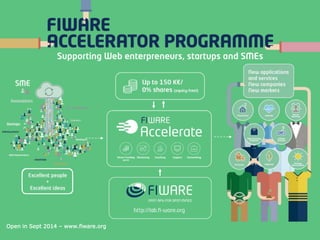 Open in Sept 2014 – www.fiware.org
 