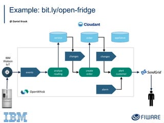 analyze
reading
OpenWhisk
create
order
alert
customer
alarm
changes changes
service order appliance
events
IBM
Watson
IoT
Example: bit.ly/open-fridge
@ Daniel Krook
 