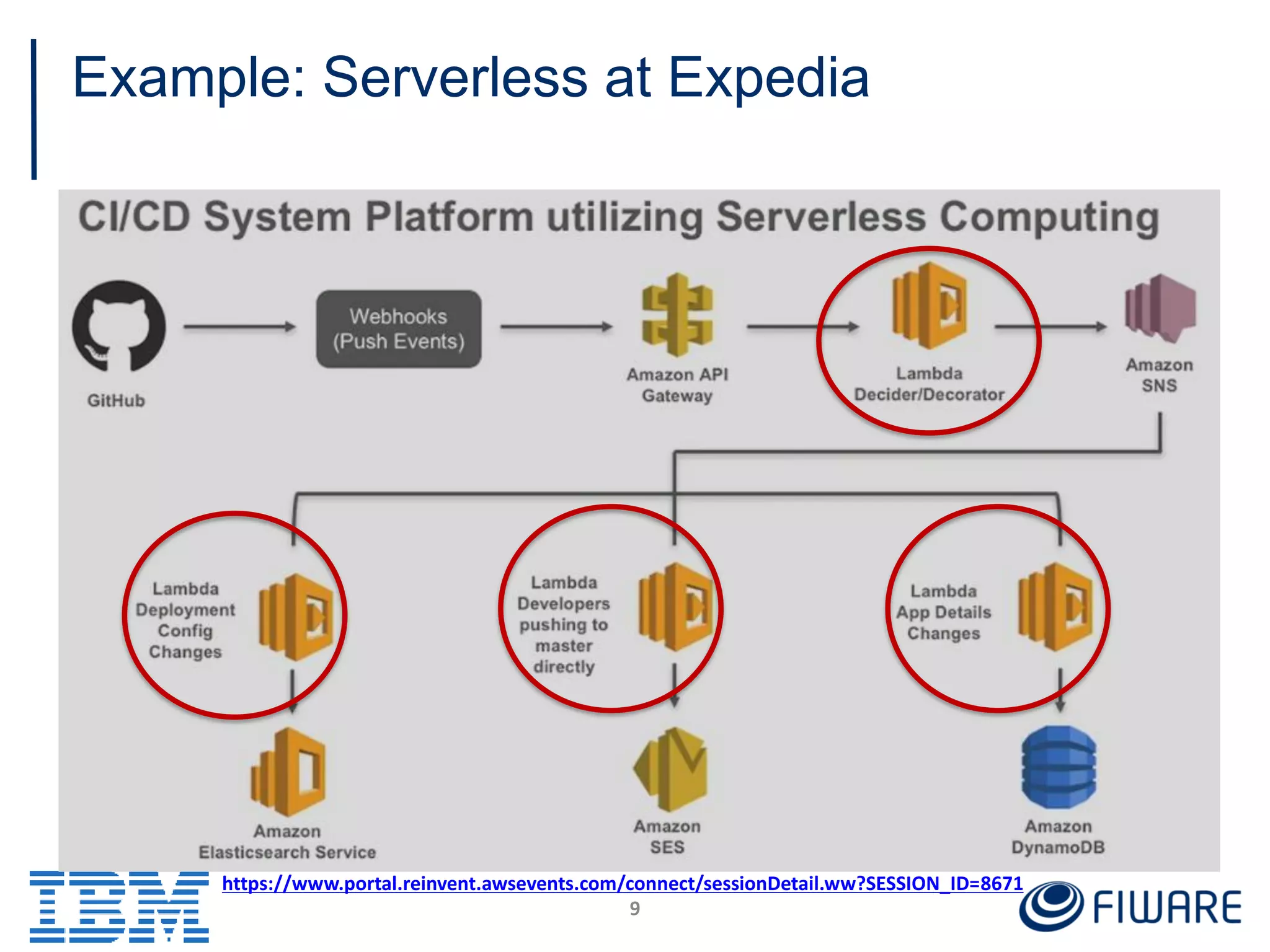 Example: Serverless at Expedia
9
https://www.portal.reinvent.awsevents.com/connect/sessionDetail.ww?SESSION_ID=8671
 