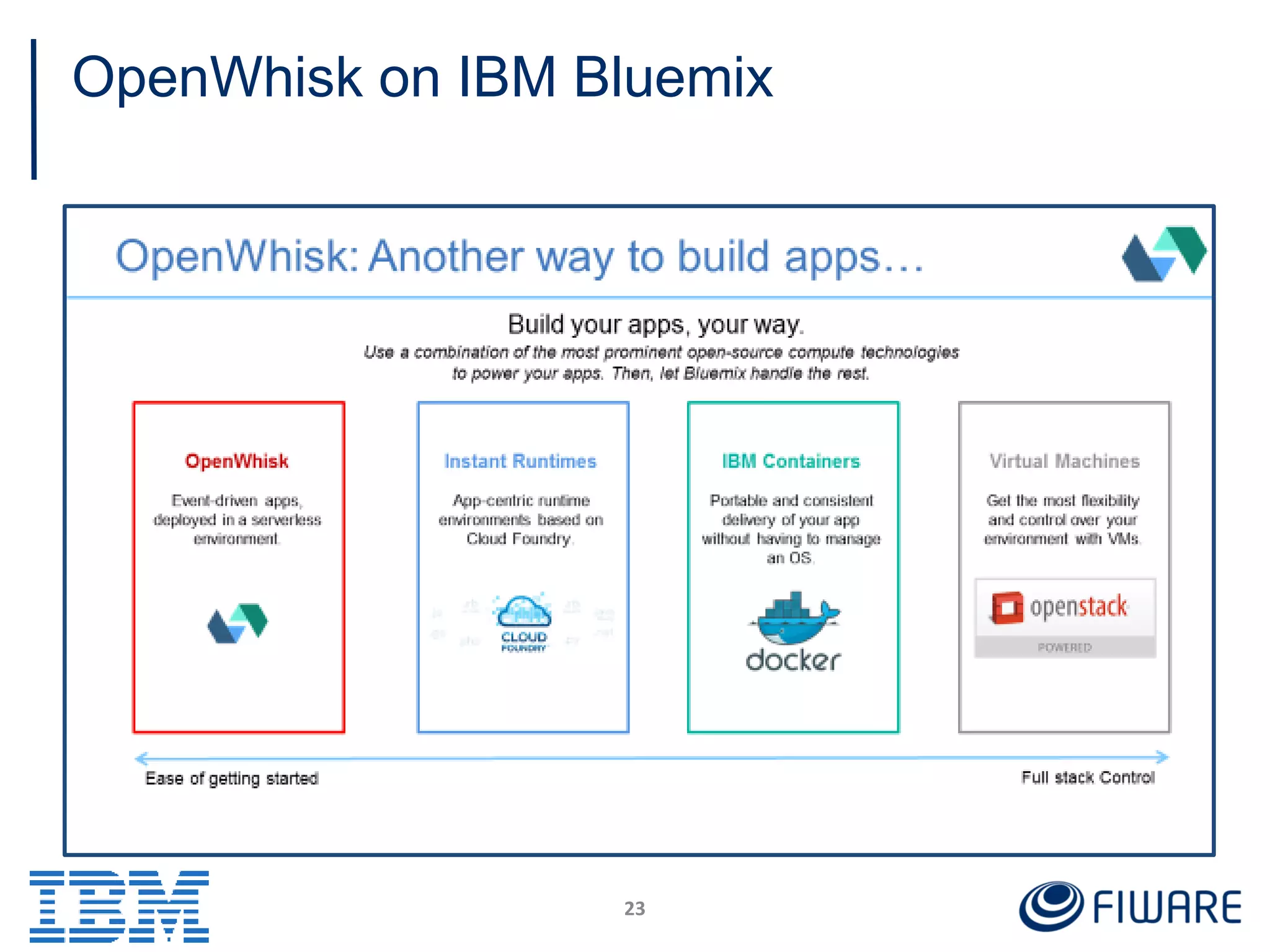 OpenWhisk on IBM Bluemix
23
 