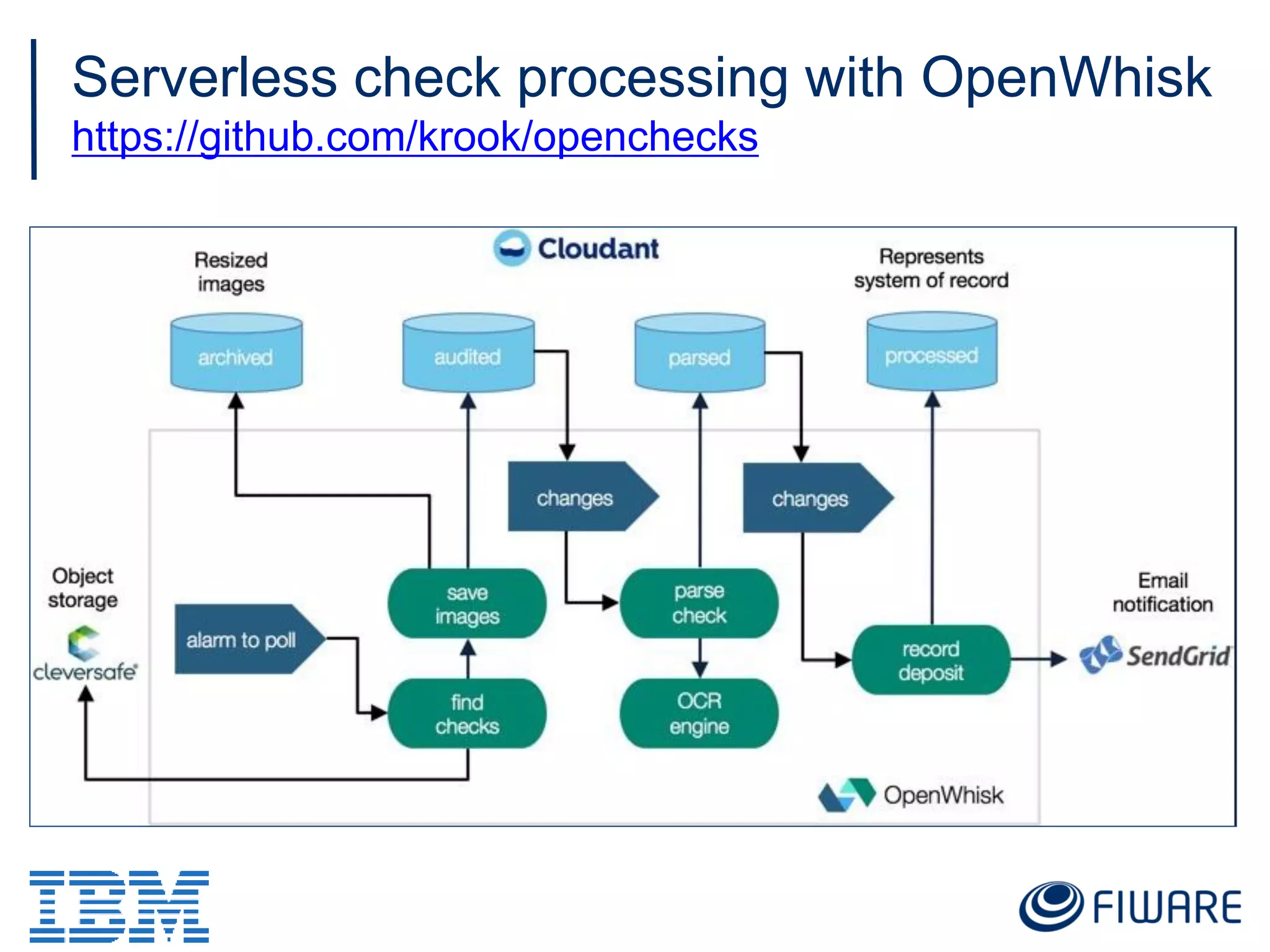 Serverless check processing with OpenWhisk
https://github.com/krook/openchecks
 