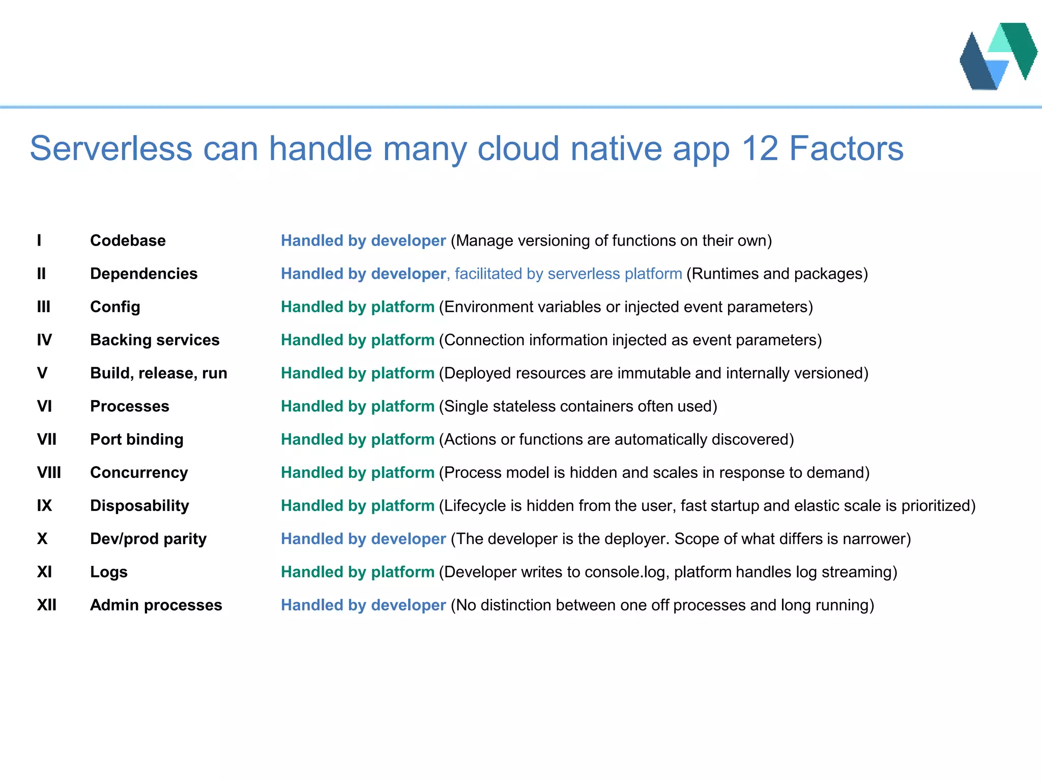 Serverless can handle many cloud native app 12 Factors
I Codebase Handled by developer (Manage versioning of functions on their own)
II Dependencies Handled by developer, facilitated by serverless platform (Runtimes and packages)
III Config Handled by platform (Environment variables or injected event parameters)
IV Backing services Handled by platform (Connection information injected as event parameters)
V Build, release, run Handled by platform (Deployed resources are immutable and internally versioned)
VI Processes Handled by platform (Single stateless containers often used)
VII Port binding Handled by platform (Actions or functions are automatically discovered)
VIII Concurrency Handled by platform (Process model is hidden and scales in response to demand)
IX Disposability Handled by platform (Lifecycle is hidden from the user, fast startup and elastic scale is prioritized)
X Dev/prod parity Handled by developer (The developer is the deployer. Scope of what differs is narrower)
XI Logs Handled by platform (Developer writes to console.log, platform handles log streaming)
XII Admin processes Handled by developer (No distinction between one off processes and long running)
 
