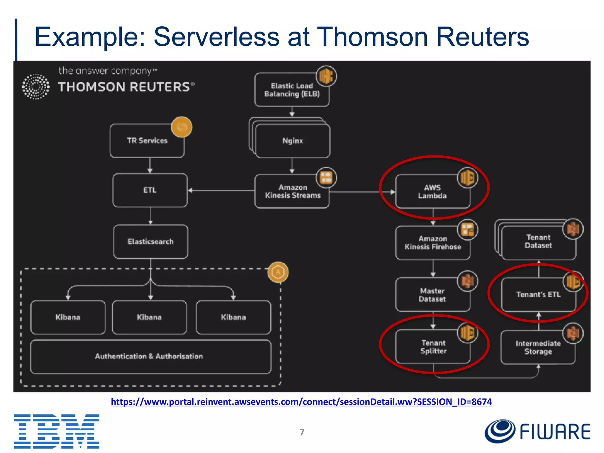 Example: Serverless at Thomson Reuters
7
https://www.portal.reinvent.awsevents.com/connect/sessionDetail.ww?SESSION_ID=8674
 