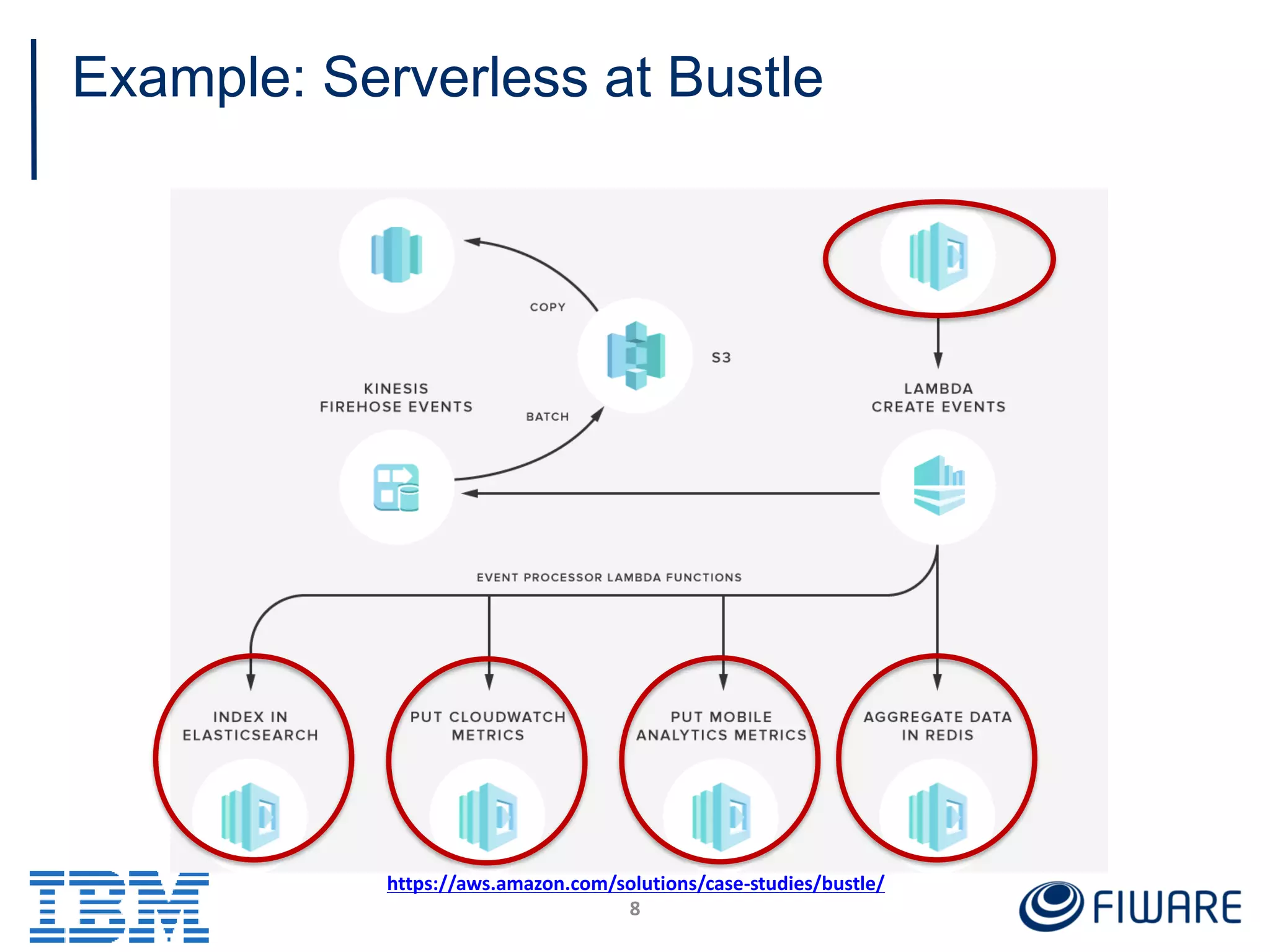 Example: Serverless at Bustle
8
https://aws.amazon.com/solutions/case-studies/bustle/
 