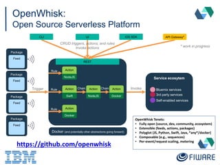 OpenWhisk:
Open Source Serverless Platform
Trigger
Package
Feed
Package
Feed
Package
Feed
Package
Feed
REST
CLI iOS SDK
CRUD triggers, actions, and rules
Invoke actions
UI
Action
NodeJS
Action
Swift
Action
Docker
Rule
Rule
Rule
Action
NodeJS
Action
Docker
Service ecosytem
Bluemix services
3rd party services
Self-enabled services
Chain Chain Invoke
Docker (and potentially other abstractions going forward)
API Gateway*
* work in progress
OpenWhisk Tenets:
• Fully open (source, dev, community, ecosystem)
• Extensible (feeds, actions, packages)
• Polyglot (JS, Python, Swift, Java, *any*/docker)
• Composable (e.g., sequences)
• Per-event/request scaling, metering
https://github.com/openwhisk
 