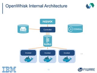 OpenWhisk Internal Architecture
13
Controller
…Invoker InvokerInvoker
 