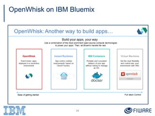 OpenWhisk on IBM Bluemix
23
 