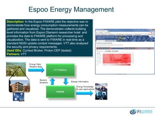 Espoo Energy Management
Description: In the Espoo FIWARE pilot the objective was to
demonstrate how energy consumption measurements can be
gathered and visualized. The demonstrator collects building
level information from Espoo Otaniemi researcher hotel and
provides the data to FIWARE platform for processing and
visualization. The data is sent to FIWARE in real-time as a
standard NGSI update context messages. VTT also analyzed
the security and privacy requirements.
Used GEs: Context Broker, Proton CEP (tested)
Partners: VTT
 