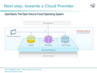 The FI-WARE Project – Base Platform for Future
Service Infrastructures
Next step: towards a Cloud Provider
 