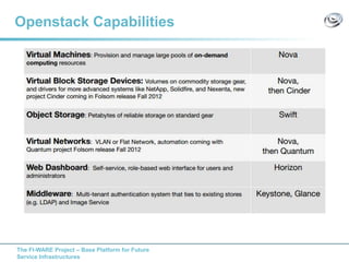 The FI-WARE Project – Base Platform for Future
Service Infrastructures
Openstack Capabilities
 