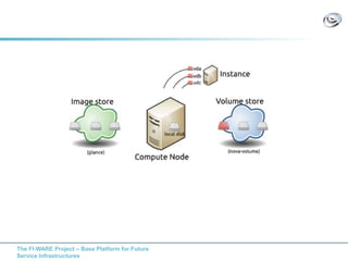 The FI-WARE Project – Base Platform for Future
Service Infrastructures
 