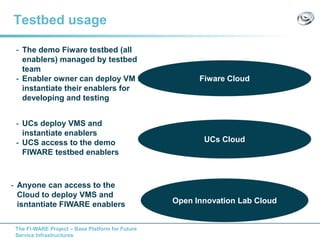 The FI-WARE Project – Base Platform for Future
Service Infrastructures
Testbed usage
Fiware Cloud
UCs Cloud
Open Innovation Lab Cloud
- The demo Fiware testbed (all
enablers) managed by testbed
team
- Enabler owner can deploy VM to
instantiate their enablers for
developing and testing
- UCs deploy VMS and
instantiate enablers
- UCS access to the demo
FIWARE testbed enablers
- Anyone can access to the
Cloud to deploy VMS and
isntantiate FIWARE enablers
 