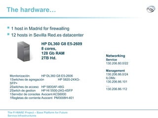 The FI-WARE Project – Base Platform for Future
Service Infrastructures
The hardware…
 1 host in Madrid for firewalling
 12 hosts in Sevilla Red.es datacenter
HP DL360 G8 E5-2609
8 cores,
128 Gb RAM
2TB Hd.
Monitorización HP DL360 G8 E5-2606
1Switches de agregación HP 5820-24XG-
SFP+
2Switches de acceso HP 5800AF-48G
2Switch de gestion HP HI 5500-24G-4SFP
1Servidor de consolas Avocent ACS6000
1Regletas de corriente Avocent PM3008H-401
Networking
Service
130.206.80.0/22
Management
130.206.86.0/24
ILOMs:
130.206.86.101
....
130.206.86.112
 