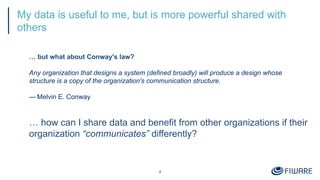 My data is useful to me, but is more powerful shared with
others
… but what about Conway's law?
Any organization that designs a system (defined broadly) will produce a design whose
structure is a copy of the organization's communication structure.
— Melvin E. Conway
… how can I share data and benefit from other organizations if their
organization “communicates” differently?
4
 