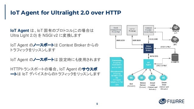 IoT Agents とは？ FIWARE WednesdayWebinars