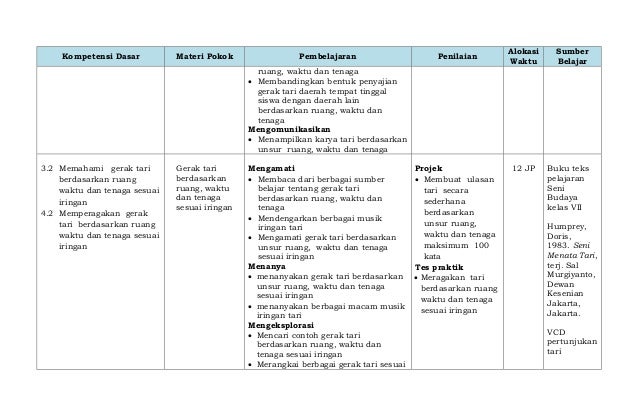 Silabus mata pelajaran seni budaya