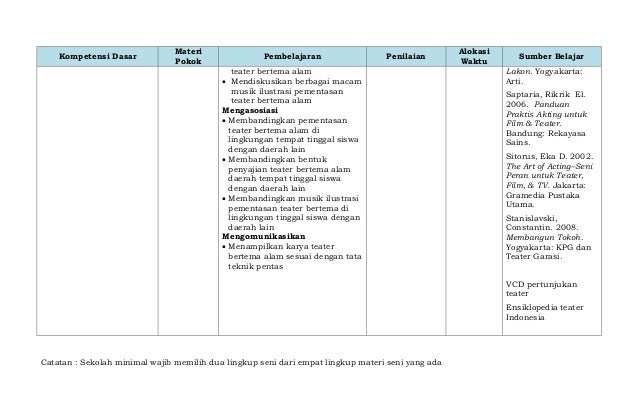 Silabus mata pelajaran seni budaya