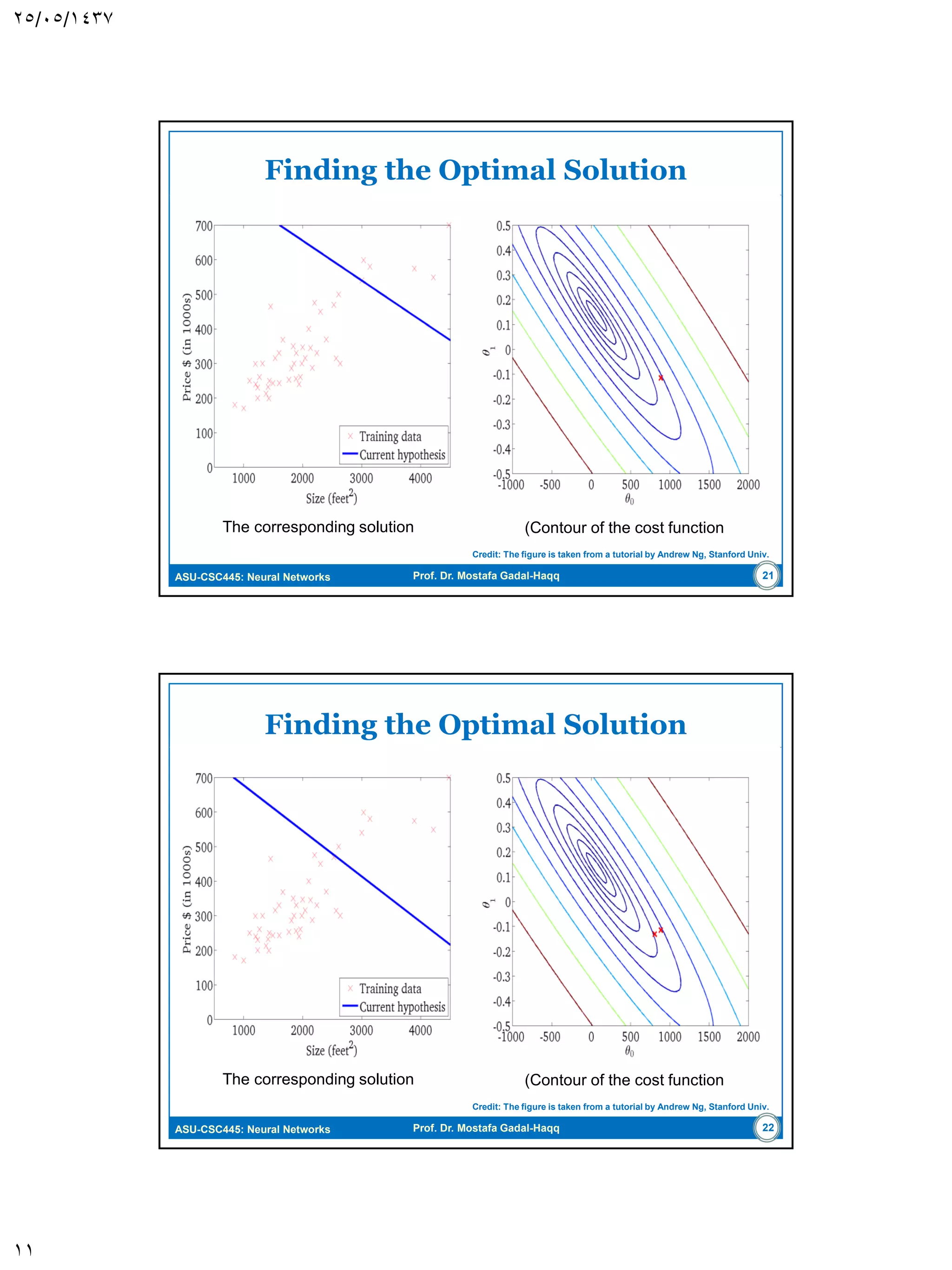 ASU-CSC445: Neural Networks Prof. Dr. Mostafa Gadal-Haqq Unconstrained Optimization: A Review Newton’s Method  Generally, Newton’s method converges quickly and does not exhibit the zigzagging behavior of the method of steepest- descent.  However, Newton’s method has two main disadvantages:  the Hessian matrix H(n) has to be a positive definite matrix for all n, which is not guaranteed by the algorithm.  This is solved by the modified Gauss-Newton method.  It has high computational complexity. 11 
