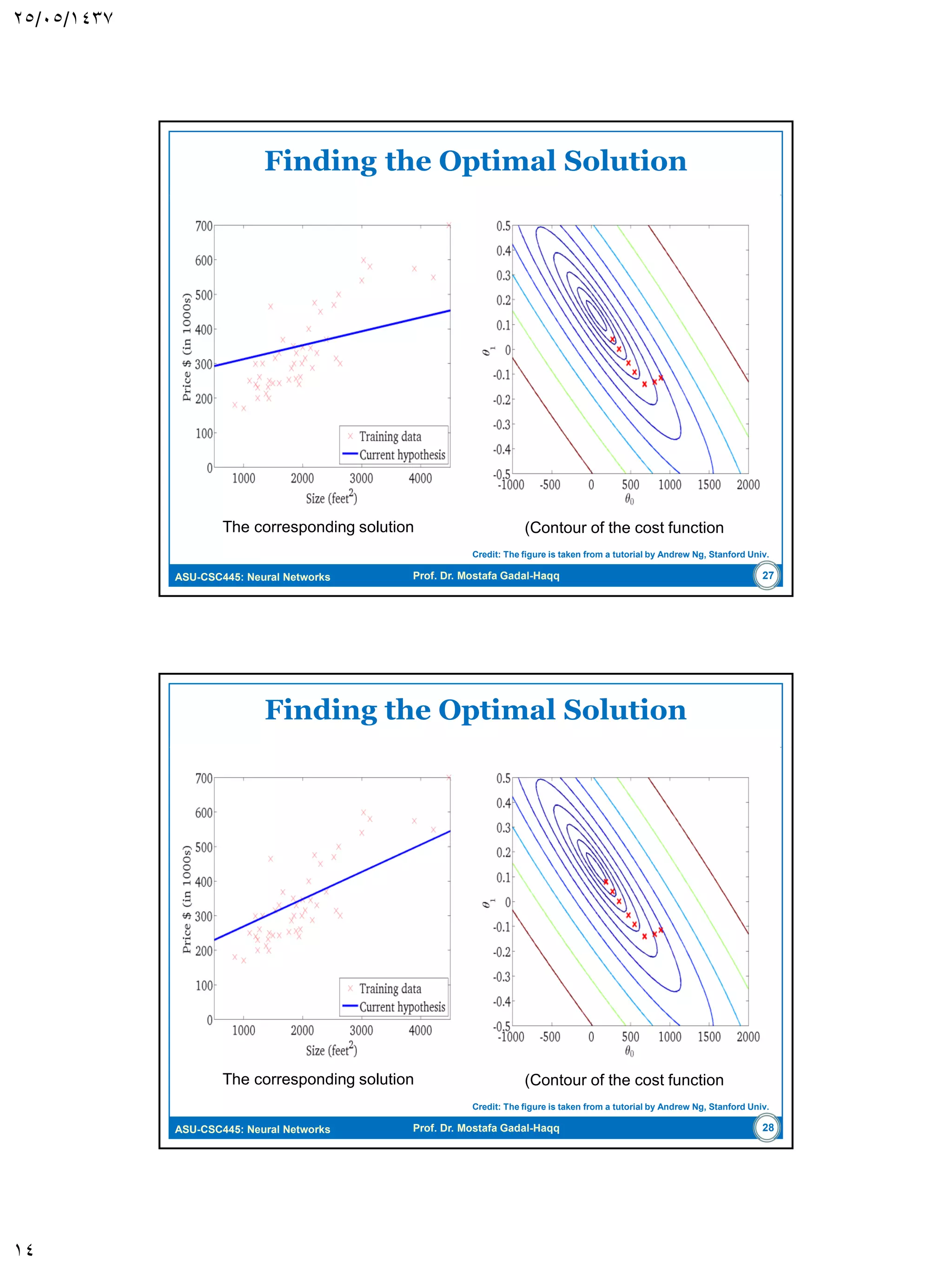 ASU-CSC445: Neural Networks Prof. Dr. Mostafa Gadal-Haqq The Least-Mean Square Algorithm  Summary of the LMS Algorithm 14 