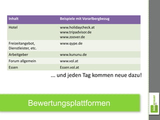 Inhalt                   Beispiele mit Vorarlbergbezug

Hotel                    www.holidaycheck.at
                         www.tripadvisor.de
                         www.zoover.de
Freizeitangebot,         www.qype.de
Dienstleister, etc.
Arbeitgeber              www.kununu.de
Forum allgemein          www.vol.at
Essen                    Essen.vol.at

                      ... und jeden Tag kommen neue dazu!



             Bewertungsplattformen
 