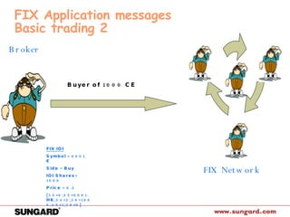 Fix | PPT