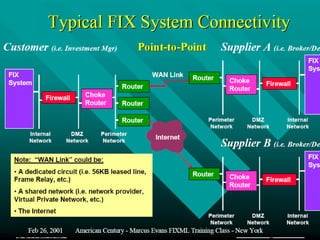 Fix | PPT