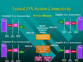 Fix | PPT