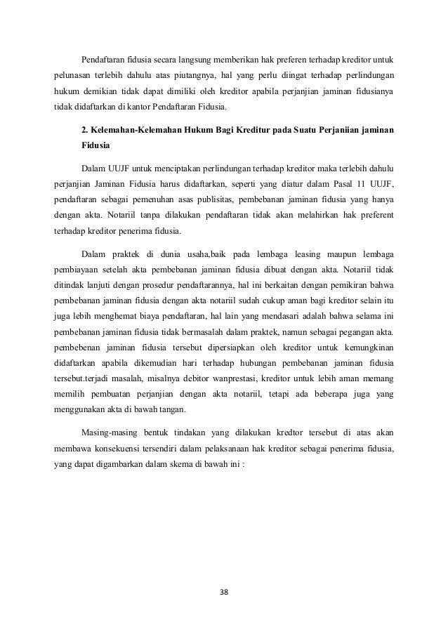 sertifikat fidusia Kebendaan Hukum