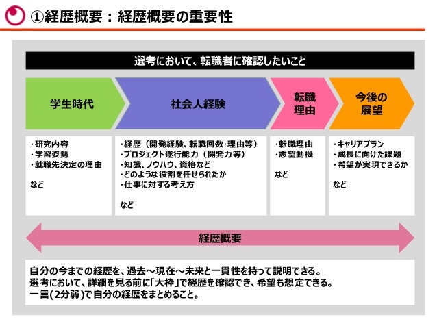 このエンジニアに会いたい と思わせる職務経歴書の書き方 このエンジニアに会いたい と思わせる職務経歴書の書き方