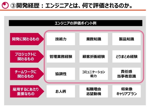 このエンジニアに会いたい と思わせる職務経歴書の書き方