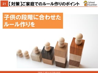 Copyright (C) adish co. ltd. All rights reserved.
21
子供の段階に合わせた
ルール作りを
【対策】ご家庭でのルール作りのポイント
 