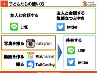 Copyright (C) adish co. ltd. All rights reserved.
8
友人と会話する
共有する
友人と会話する
気軽なつぶやき
8
子どもたちの使い方
写真を撮る
動画を作る
LINE twitter
Instagram
MixChannel
TwitCasting撮る
LINE
twitter
 