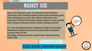 MARKET SIZE
SUSU SEHAT, SARAPAN NIKMAT
Kami menargetkan pasar di wilayah kampus Telkom
University, Jalan Telekomunikasi, Kabupaten Bandung, Jawa
Barat. Sebagaimana kita tahu bahwa mahasiswa dan
mahasiswi Telkom University adalah sasaran utama produk
kami dengan estimasi jumlah market sebagai berikut
5% dari total keseluruhan mahasiswa Telkom University
Mahasiswa Telkom University kurang lebih berjumlah
kurang lebih 25.000
Sehingga, estimasi jumlah market kami adalah kurang
lebih 1250
 