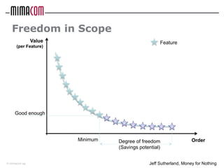 © mimacom ag
Freedom in Scope
Value
(per Feature)
Order
Jeff Sutherland, Money for Nothing
Degree of freedom
(Savings pote...