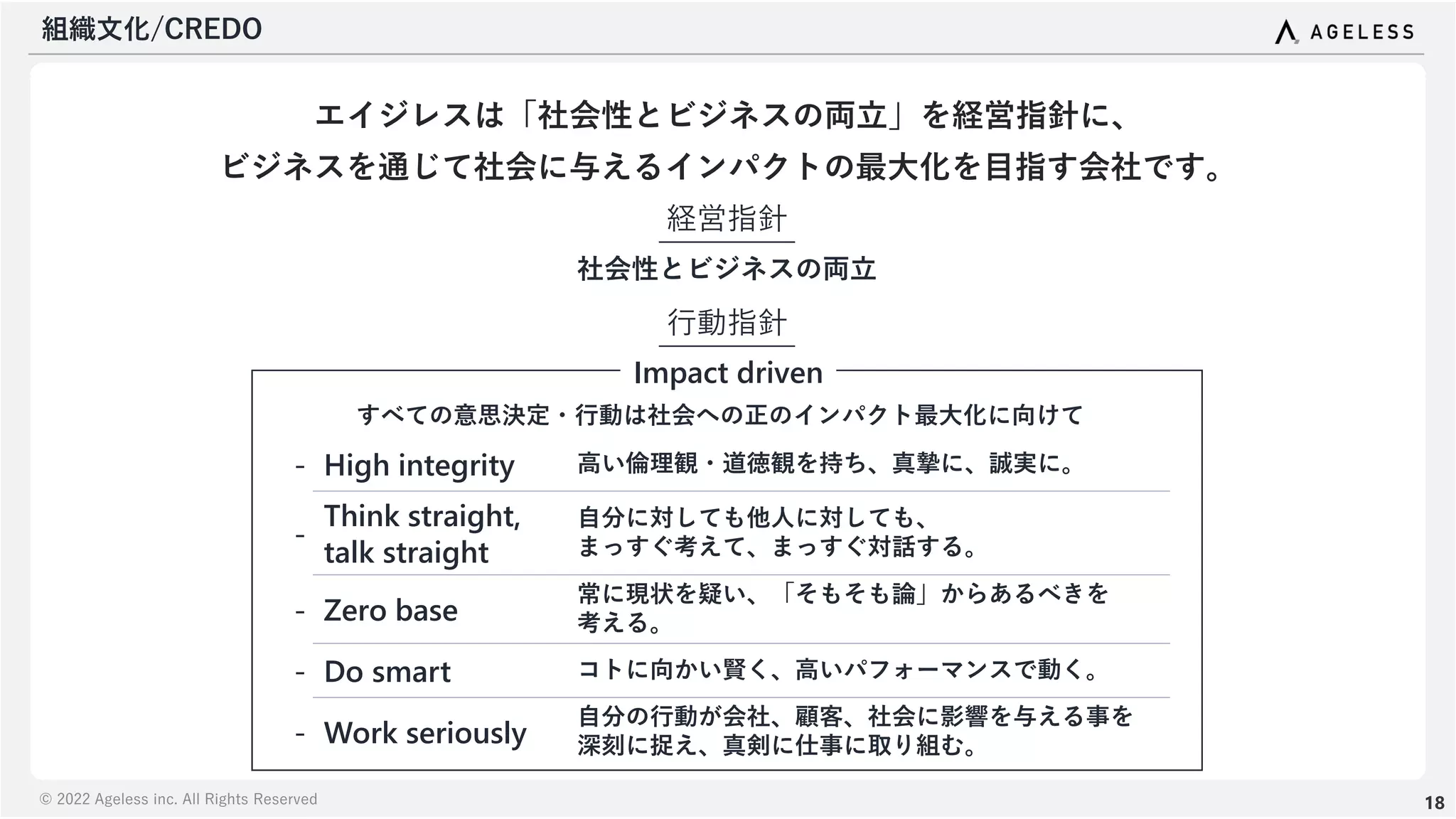 © 2022 Ageless inc. All Rights Reserved
組織文化/CREDO
18
経営指針
社会性とビジネスの両立
Impact driven
すべての意思決定・行動は社会への正のインパクト最大化に向けて
- High integrity 高い倫理観・道徳観を持ち、真摯に、誠実に。
-
Think straight,
talk straight
自分に対しても他人に対しても、
まっすぐ考えて、まっすぐ対話する。
- Zero base
常に現状を疑い、「そもそも論」からあるべきを
考える。
- Do smart コトに向かい賢く、高いパフォーマンスで動く。
- Work seriously
自分の行動が会社、顧客、社会に影響を与える事を
深刻に捉え、真剣に仕事に取り組む。
行動指針
エイジレスは「社会性とビジネスの両立」を経営指針に、
ビジネスを通じて社会に与えるインパクトの最大化を目指す会社です。
 